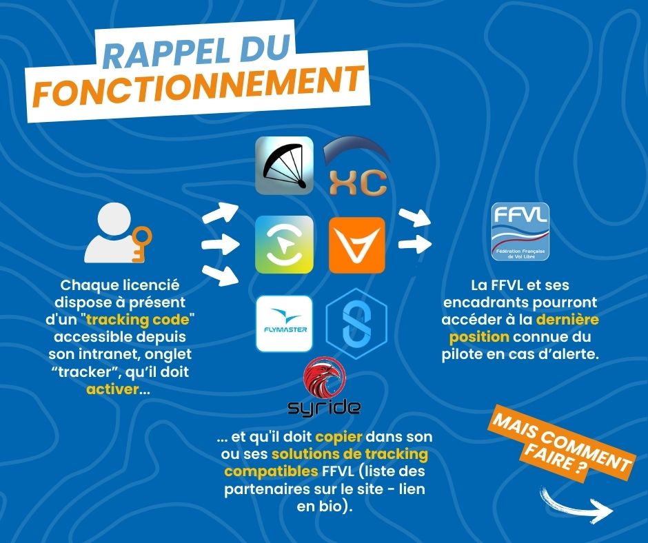 Retrouvabilité FFVL