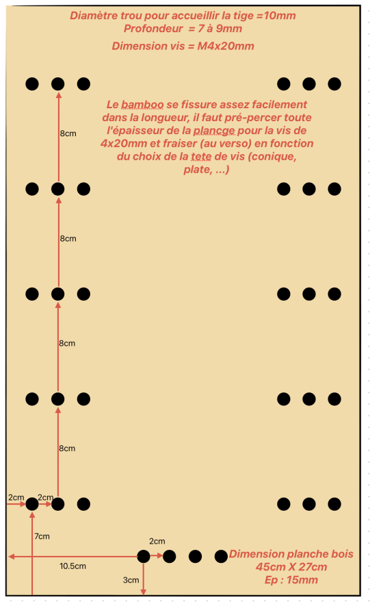 plan table de lovage