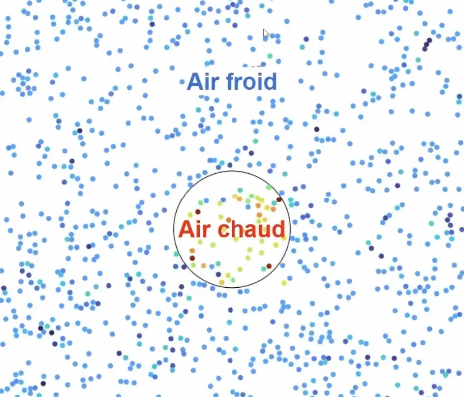 illustration air chaud et air froid