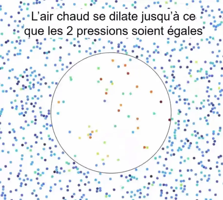 illustration pression dilatation air chaud
