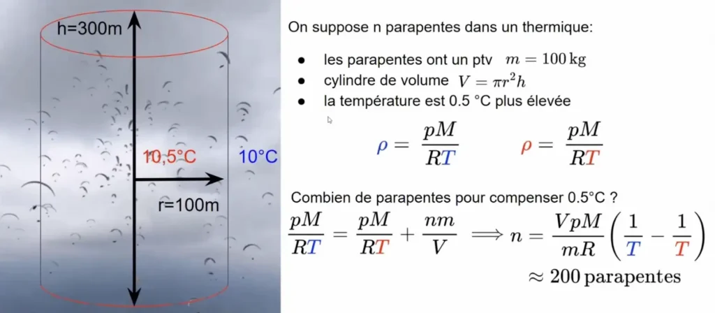 saturation thermique