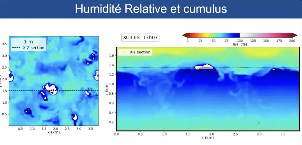 humidité relative et cumulus