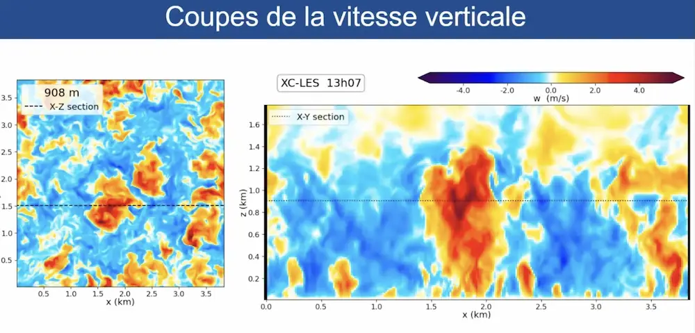 coupes de vitesse verticale