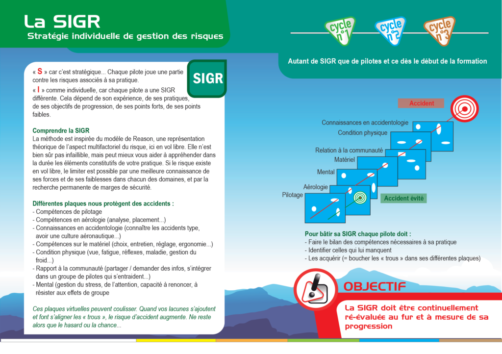 La SIGR